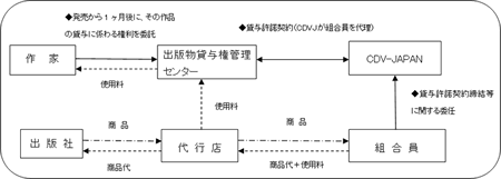 コミックレンタル許諾システムの概要