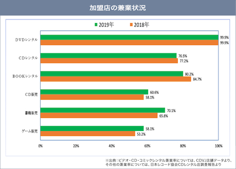 兼業率の推移