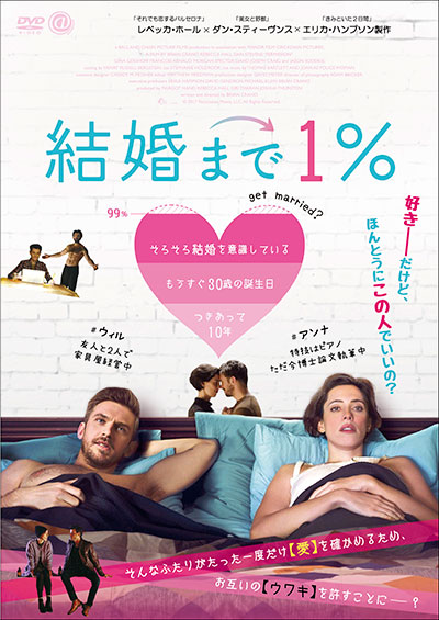 結婚まで１％